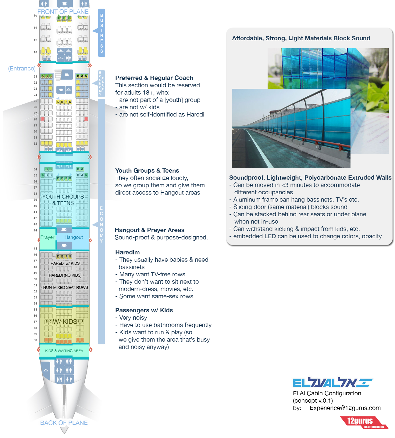 El Al cabin concept, by Ari Teman for 12gurus © 12gurus LLC